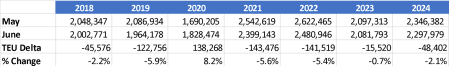 global trade import