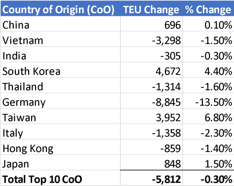 global trade import