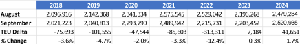 global trade import