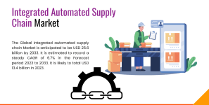 global trade supply