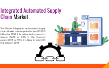 global trade supply